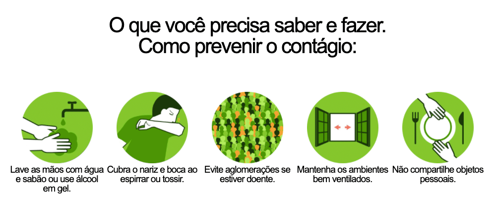 coronavírus prevenção